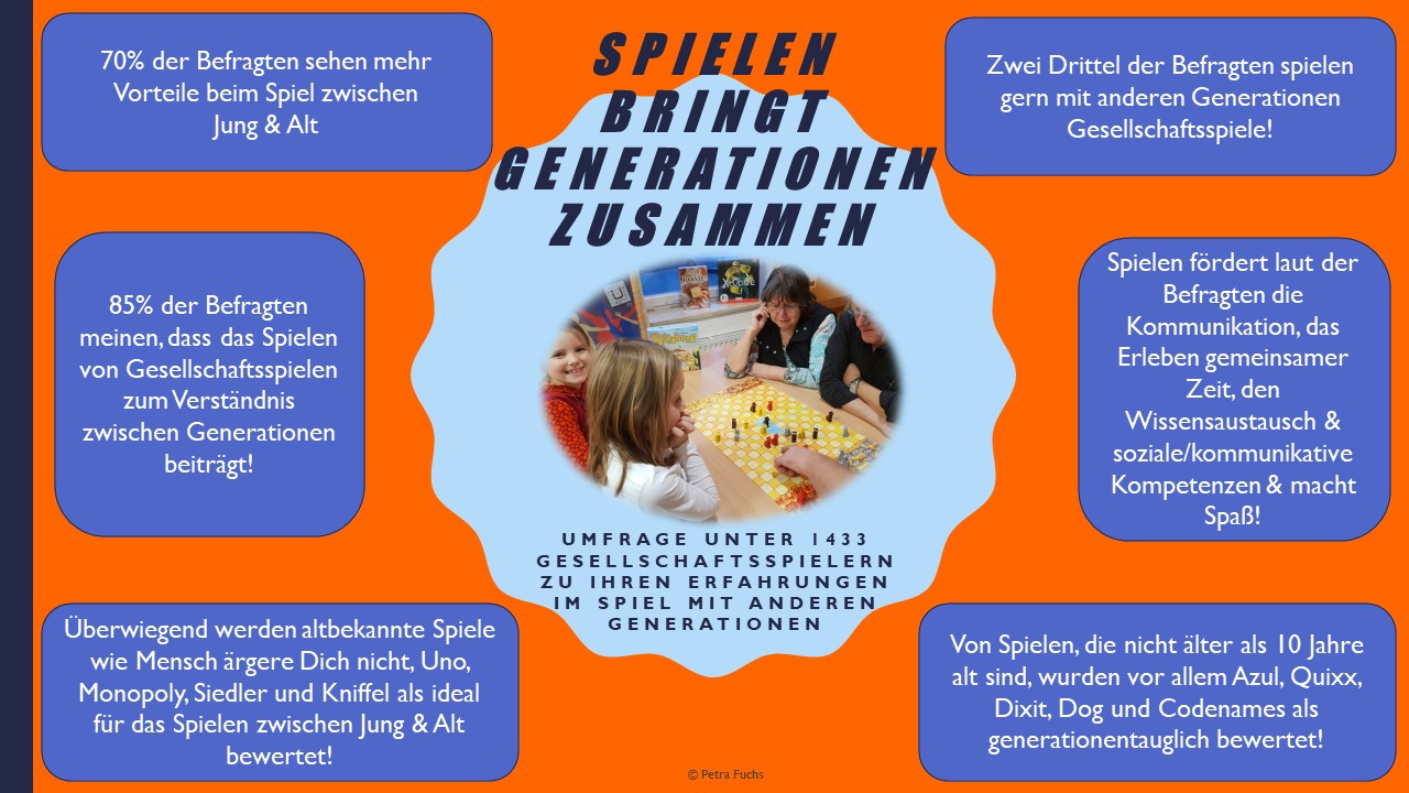 Infographik - Spielen bringt Generationen zusammen 