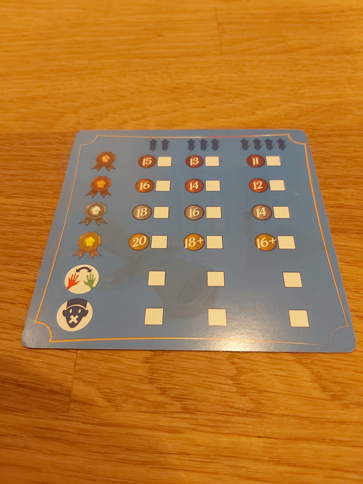 Zu sehen ist die Checkliste von Cupcake Academy