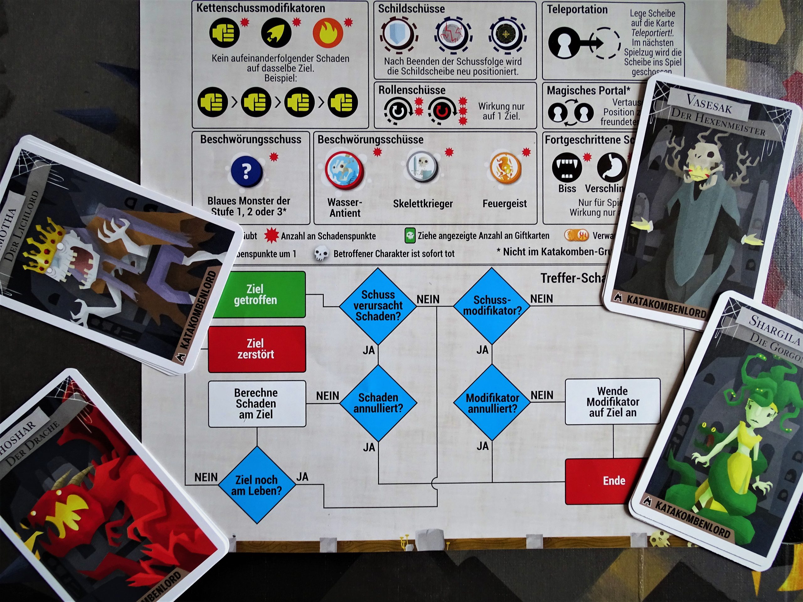 Die Spielhilfe zeigt, wie komplex die Regeln werden. 