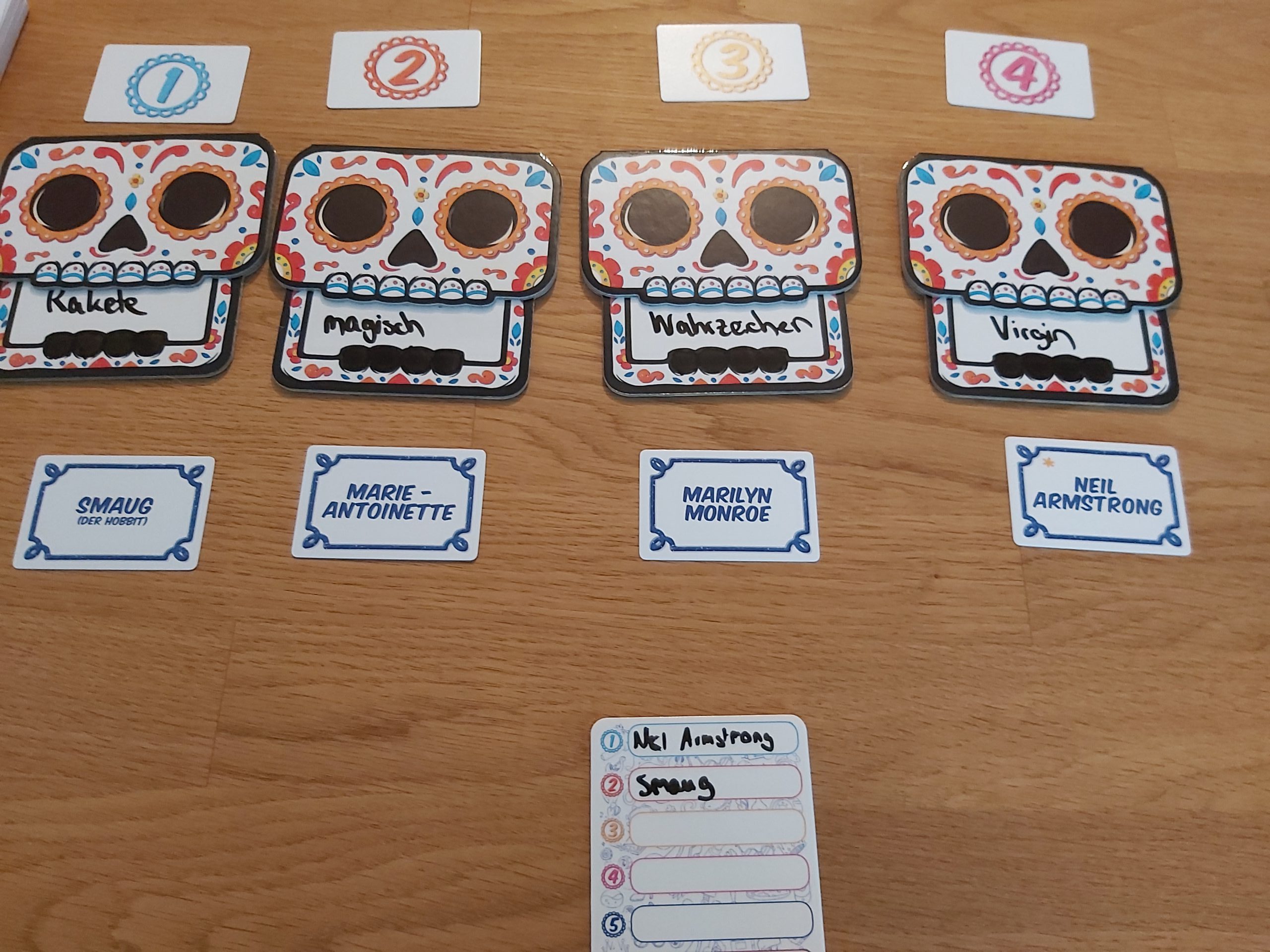 Zu sehen sind alle Totenkopftafeln mit Assoziationen sowie verschiedene Persönlichkeitskarten.