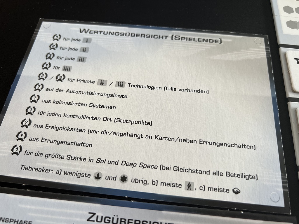 Die Übersicht der Siegpunktverteilung