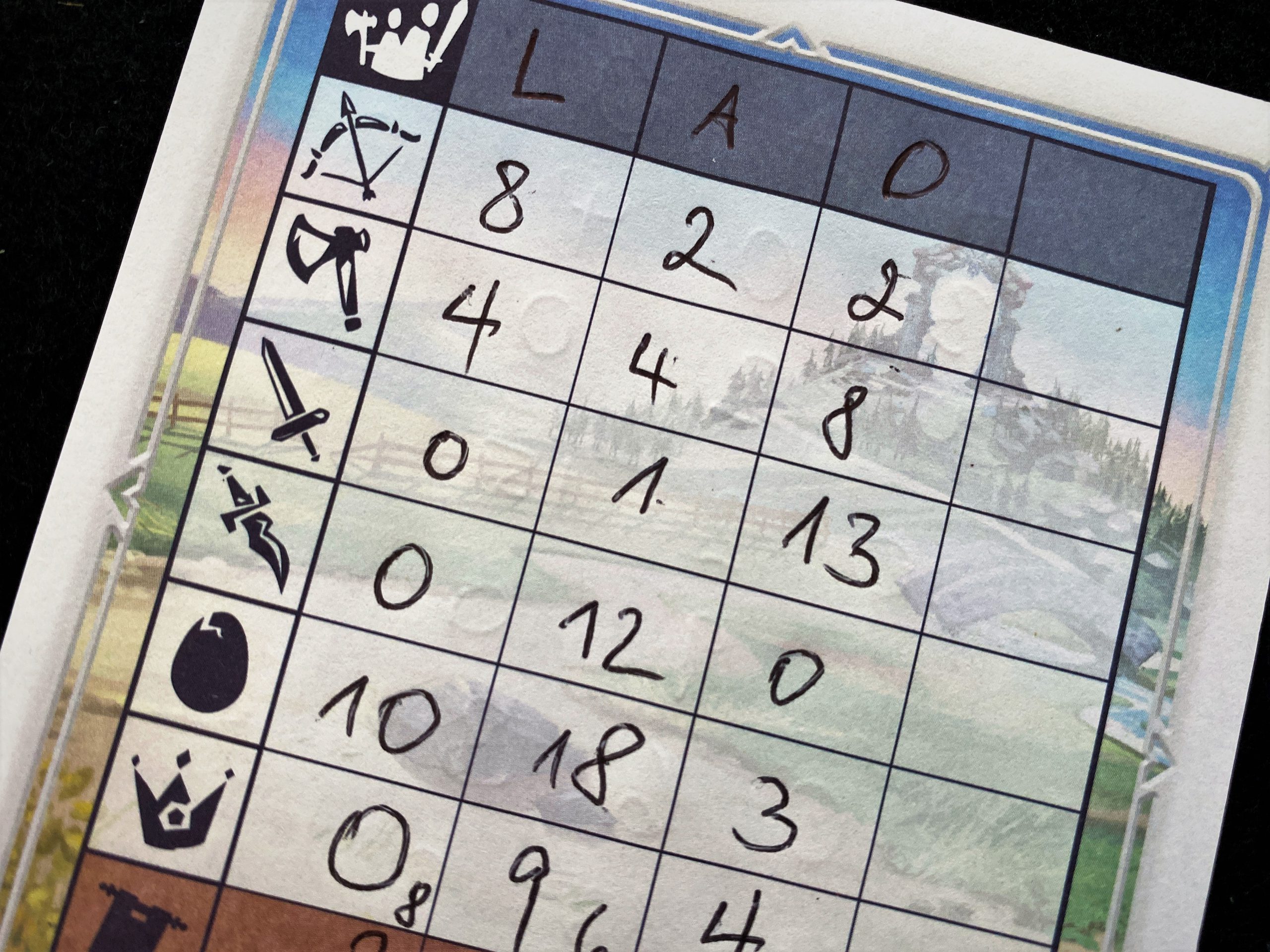 Der Wertungsbogen hilft bei der schnellen Berechnung der Punkte.