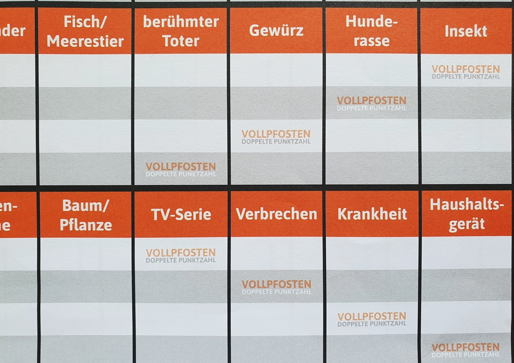 Beispiele für Kategorien
