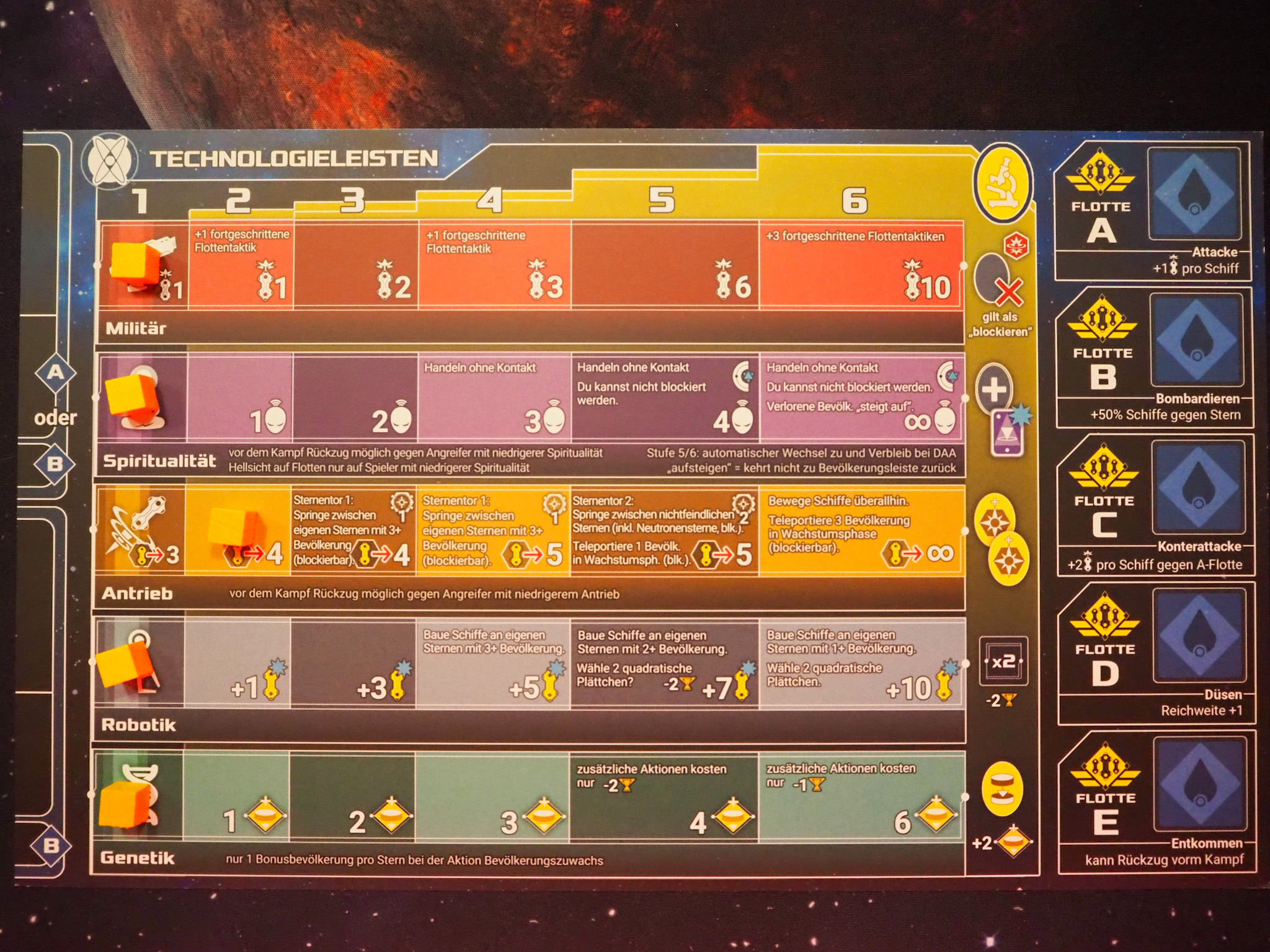 Das Bild zeigt ein Tableau der Technologieleiste, das in fünf Zeilen aufgeteilt ist, wobei jede Zeile eine andere Farbe aufweist. Von oben nach unten sind die Farben in folgender Reihenfolge: Orange, Lila, Gelb, Blau und Grün. In jeder Zeile befinden sich Spalten mit aufsteigenden Zahlen von 1 bis 6. Sie stellen die Technologiestufen dar.