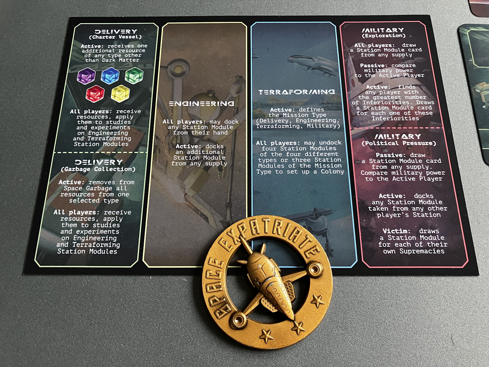 Die Übersichtstafel der möglichen Aktionen für einen Spieler zusammen mit dem Startspielmarker.