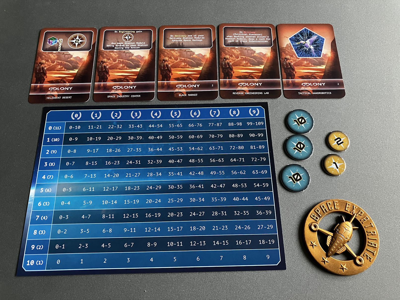 Übersicht über die Endwertungstabelle