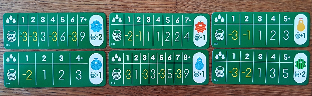 Sechs Beispiele für Martkkarten