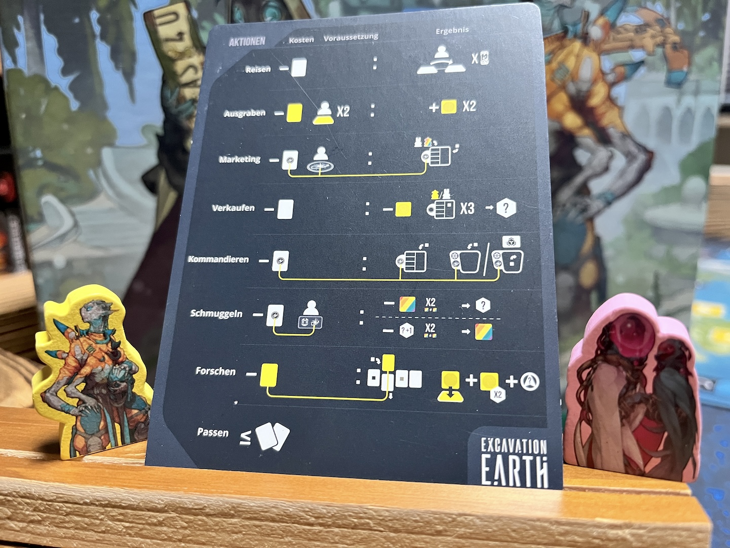 Übersichtskarte der 8 Aktionen