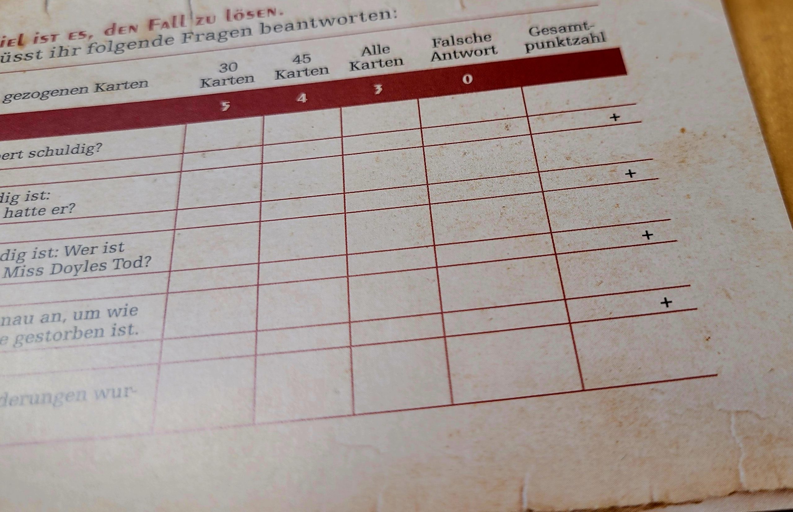 Das Wertungsblatt für den Abschluss