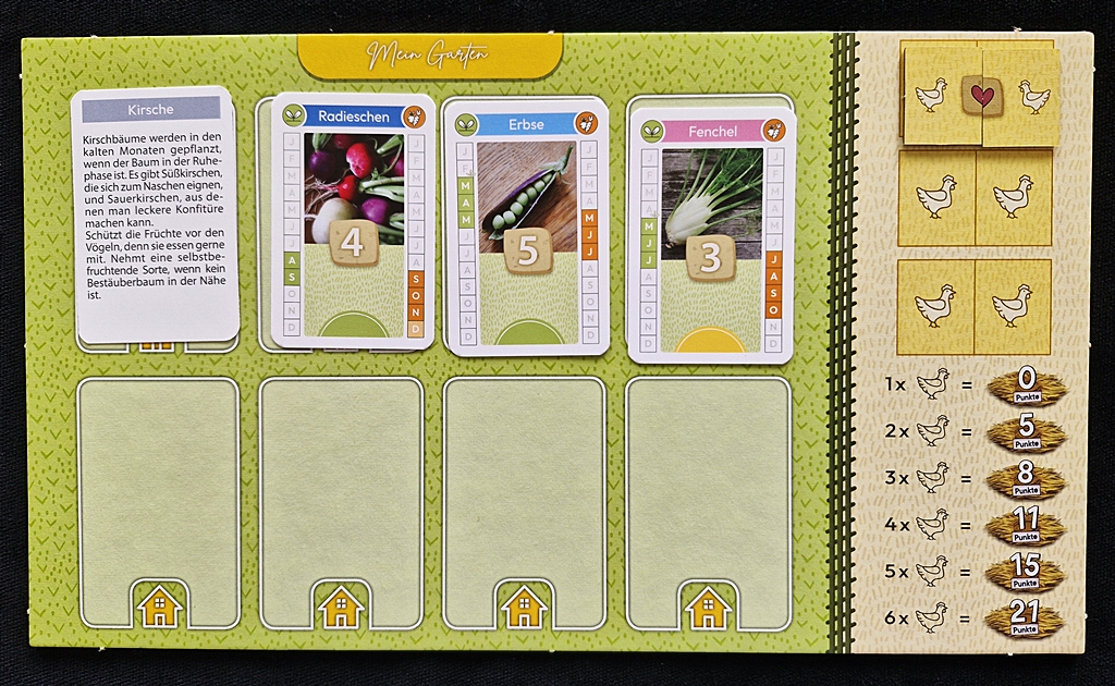 Tableau eines Spielenden, ein Obstbaum und drei Gemüse wurden gepflanzt