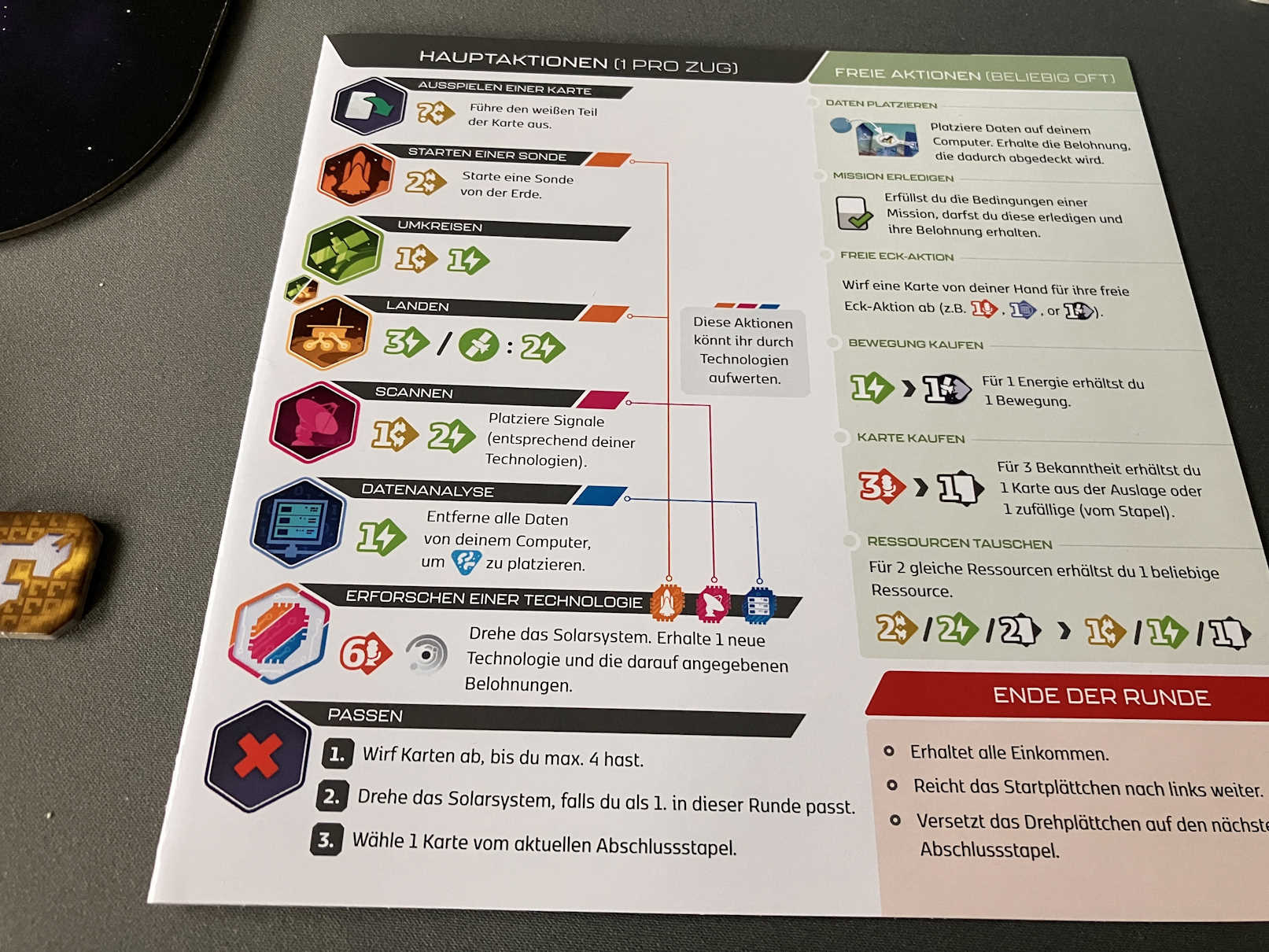 Die Rundenübersicht