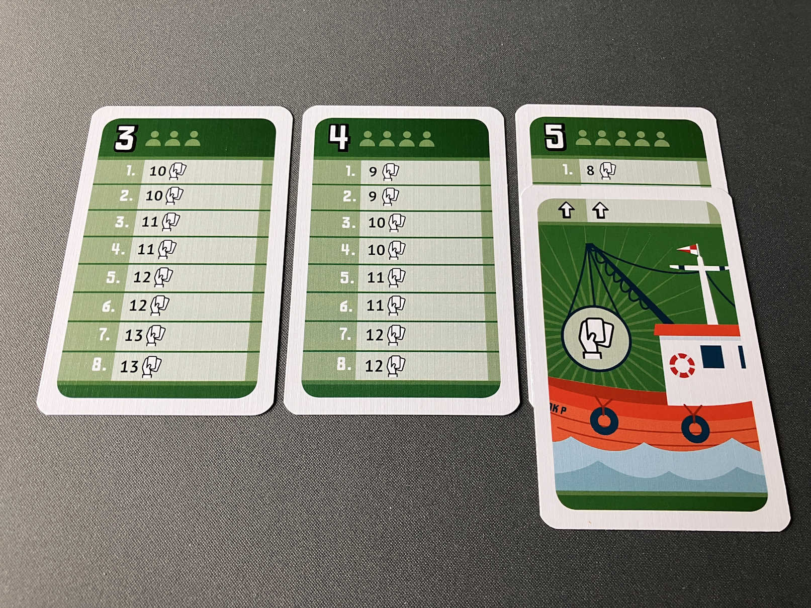 Spielübersicht für 3, 4 oder 5 Spieler. Auf Karten dargestellt die Anzahl der Spielkarten pro Runde.