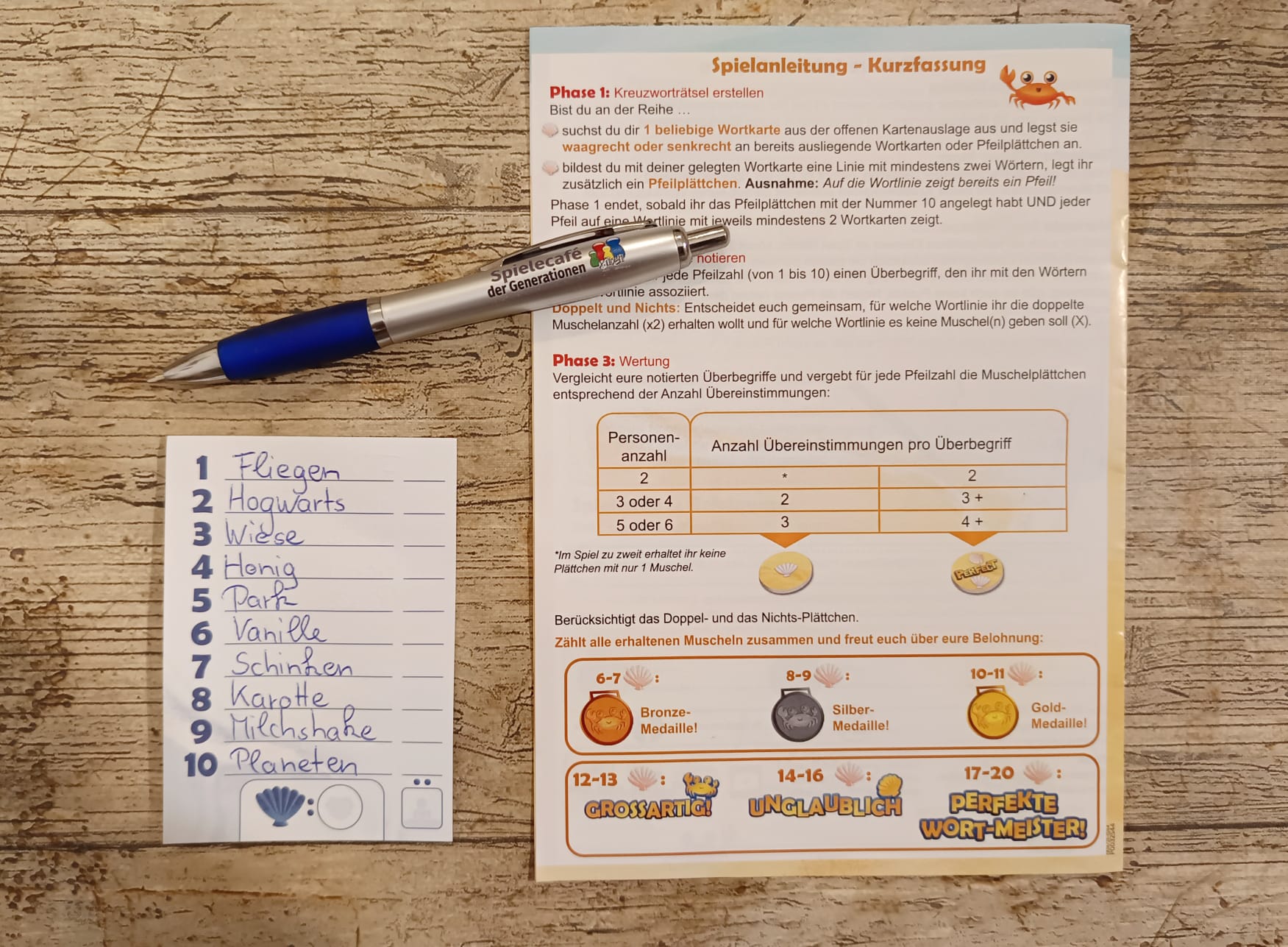 Zum Schluss wird verglichen. Die Gruppe kann stets seinen Highscore schlagen. 
