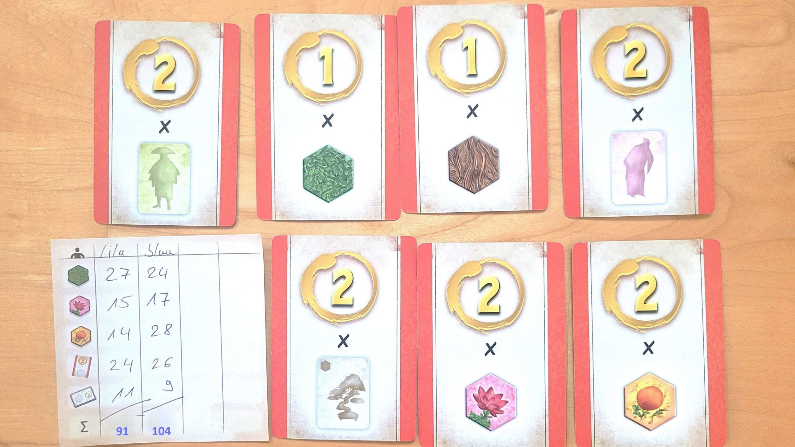 Endwertung einer Partie Bonsai - Blau gewinnt mit 104 gegen Lila mit 91