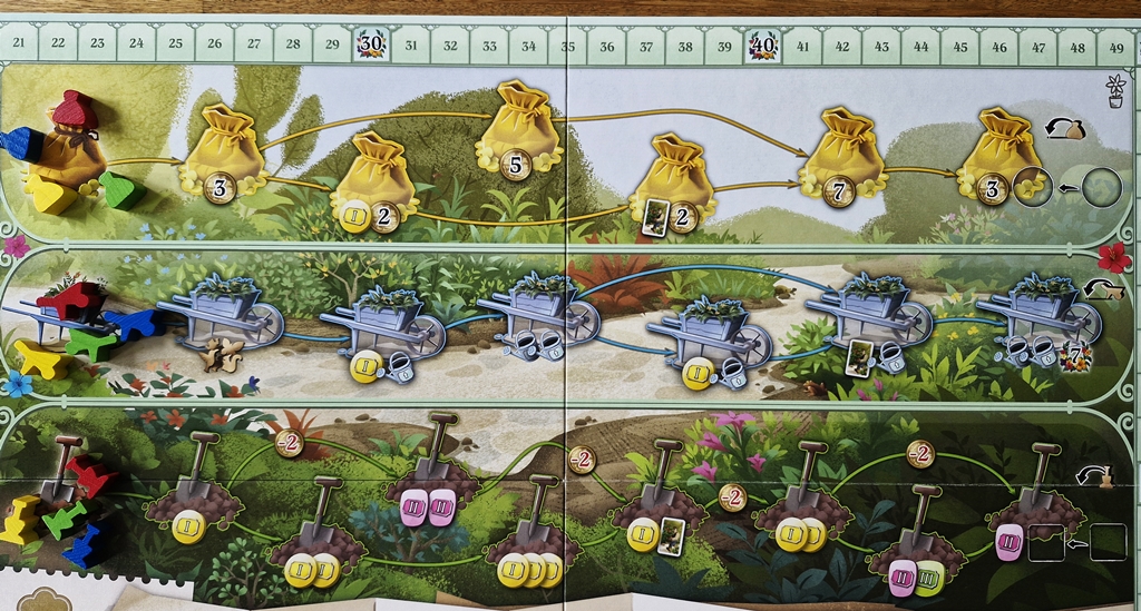Die drei Aktionsfelder im oberen Bereich des Spielplans