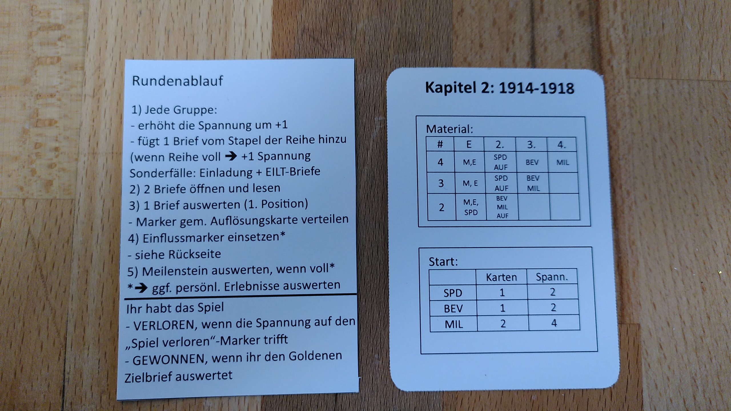 Übersicht über den Spielablauf und den Spielaufbau für Kapitel 2. Natürlich wird das alles in den Regeln ausführlicher erklärt, aber hier hat man alles nochmal schnell auf einen Blick.